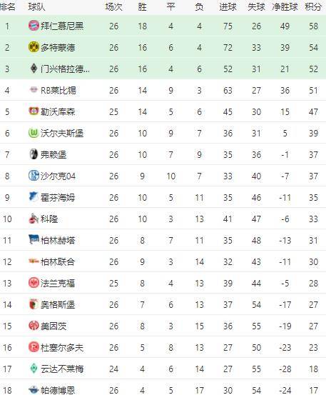 开云官网- 拜仁慕尼黑主场大胜，积分领跑德甲积分榜